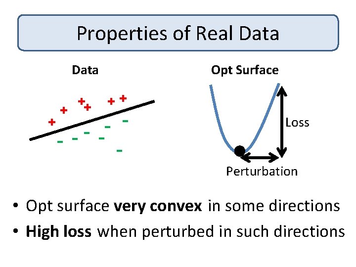 Properties of Real Data + ++ + Opt Surface ++ - Loss Perturbation •