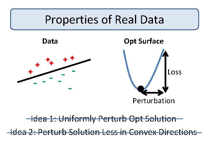 Properties of Real Data + ++ + Opt Surface ++ - Loss Perturbation Idea