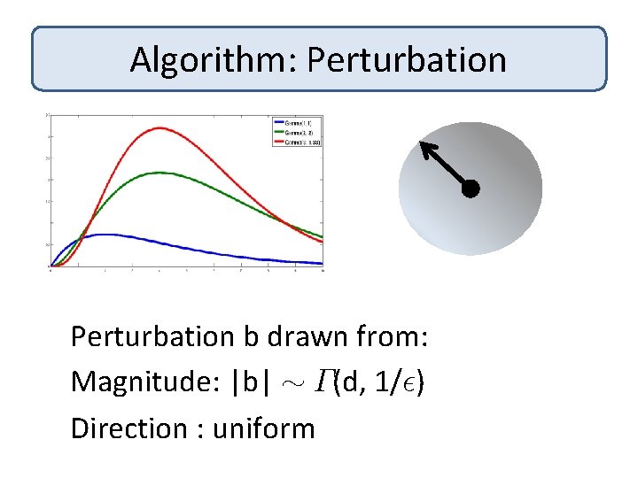 Algorithm: Perturbation b drawn from: Magnitude: |b| » ¡(d, 1/²) Direction : uniform 