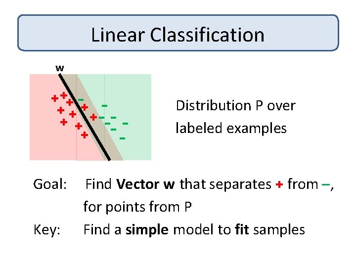 Linear Classification w + ++ + + --- + -Goal: Key: Distribution P over