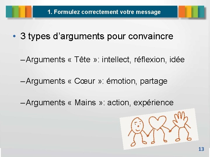 1. Formulez correctement votre message Arguments • 3 types d’arguments pour convaincre – Arguments
