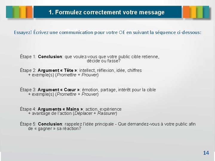 1. Formulez correctement votre message Essayez! Écrivez une communication pour votre OE en suivant