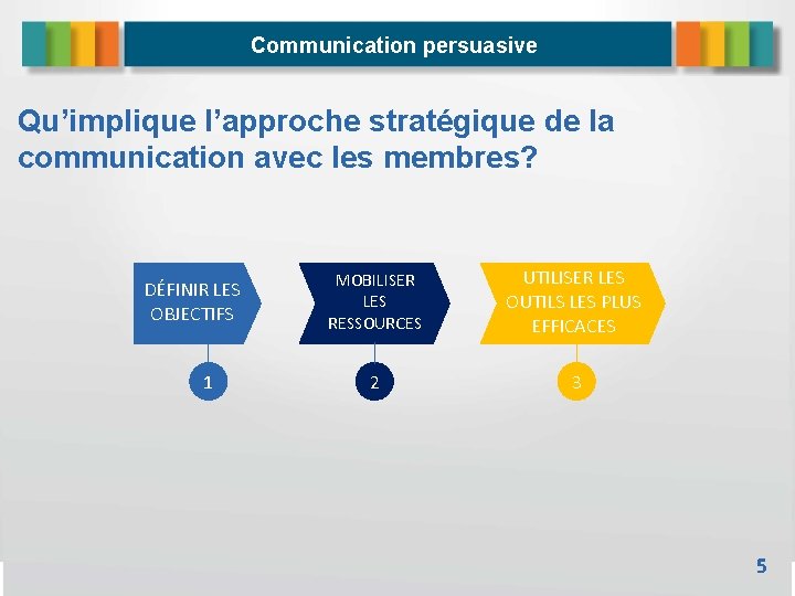 Communication persuasive Qu’implique l’approche stratégique de la communication avec les membres? DÉFINIR LES OBJECTIFS