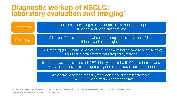 Diagnostic workup of NSCLC: laboratory evaluation and imaging 1 Laboratory Standard tests, including routine