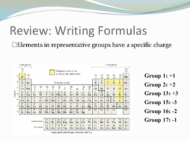 Review: Writing Formulas �Elements in representative groups have a specific charge Group 1: +1