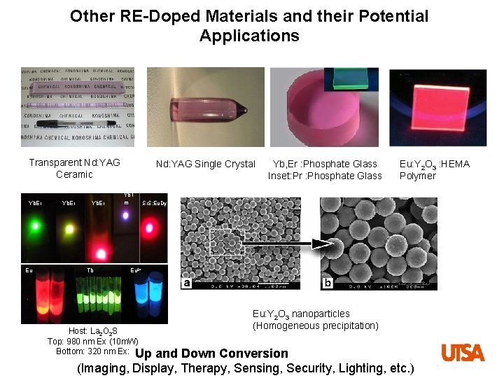 Other RE-Doped Materials and their Potential Applications Transparent Nd: YAG Ceramic Yb. Er Eu