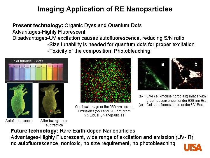 Imaging Application of RE Nanoparticles Present technology: Organic Dyes and Quantum Dots Advantages-Highly Fluorescent