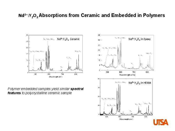 Nd 3+: Y 2 O 3 Absorptions from Ceramic and Embedded in Polymers Nd