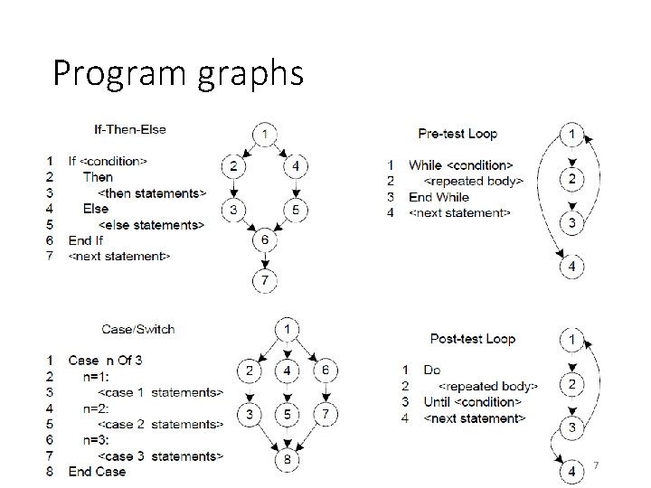 Program graphs 7 