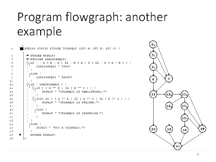 Program flowgraph: another example 9 