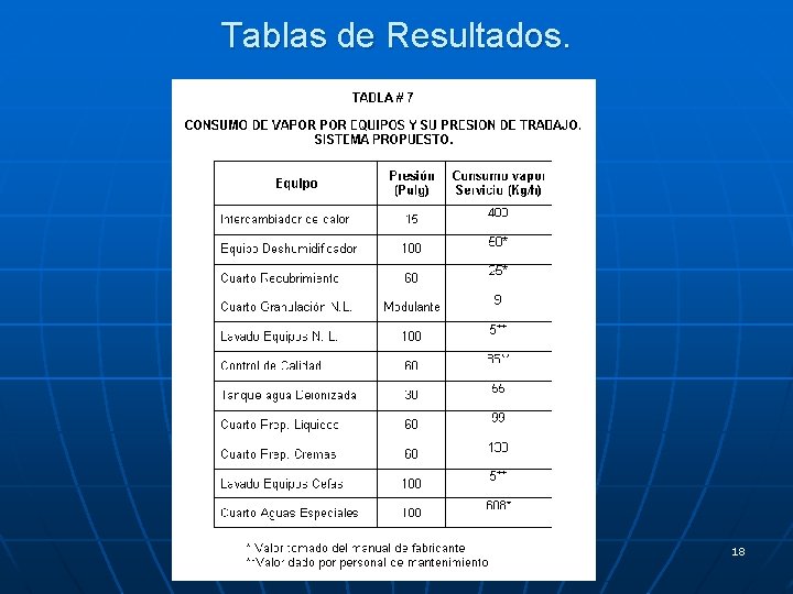 Tablas de Resultados. 18 