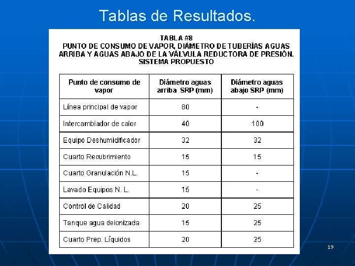 Tablas de Resultados. 19 