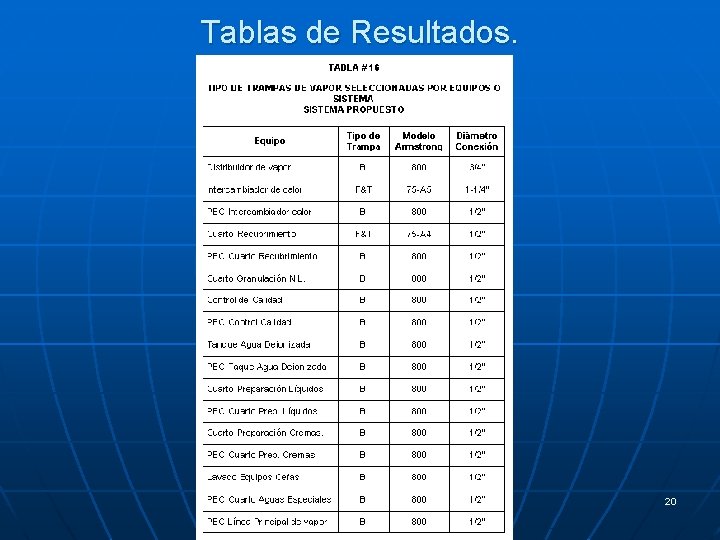 Tablas de Resultados. 20 