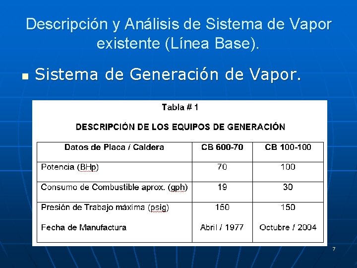 Descripción y Análisis de Sistema de Vapor existente (Línea Base). n Sistema de Generación