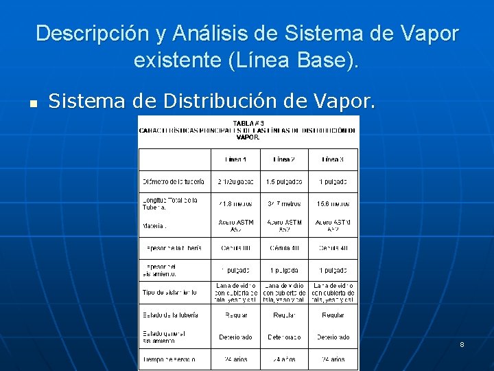 Descripción y Análisis de Sistema de Vapor existente (Línea Base). n Sistema de Distribución