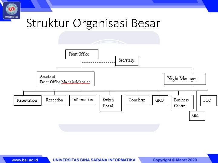 Struktur Organisasi Besar 