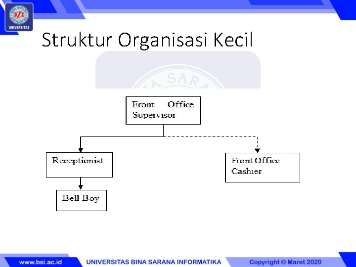 Struktur Organisasi Kecil 