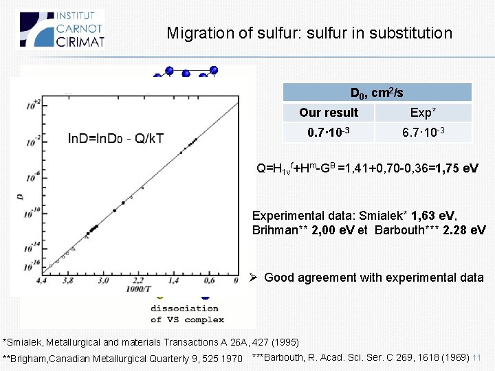 Migration of sulfur: sulfur in substitution D 0, cm 2/s Our result Exp* 0.