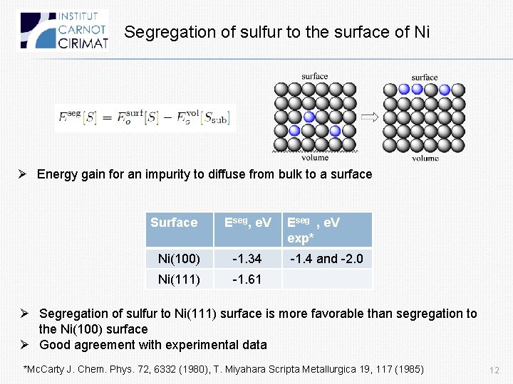 Segregation of sulfur to the surface of Ni Ø Energy gain for an impurity
