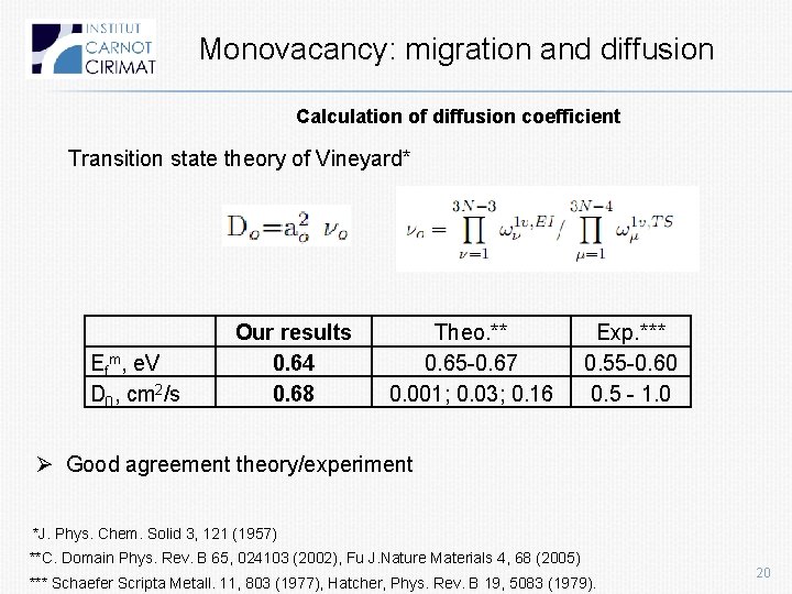 Monovacancy: migration and diffusion Calculation of diffusion coefficient Transition state theory of Vineyard* Efm,