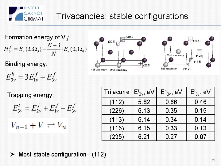 Trivacancies: stable configurations Formation energy of V 3: Binding energy: Trapping energy: Trilacune Ef
