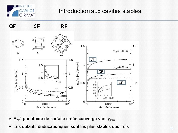 Introduction aux cavités stables OF CF RF OF OF CF RF Ø Envf par