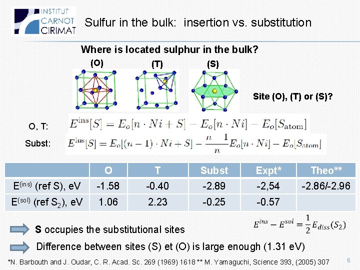 Sulfur in the bulk: insertion vs. substitution Where is located sulphur in the bulk?