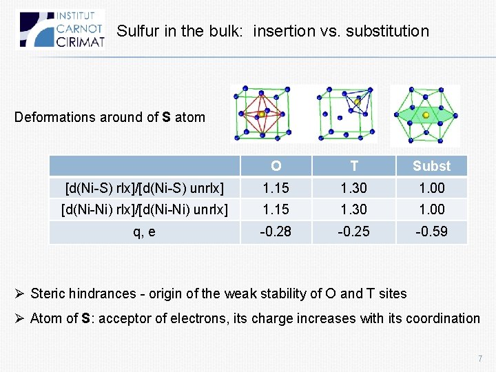 Sulfur in the bulk: insertion vs. substitution Deformations around of S atom O T