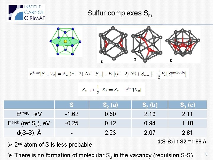 Sulfur complexes Sm b a c S S 2 (a) S 2 (b) S