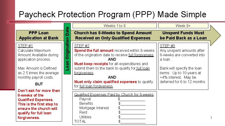 PPP Loan Application at Bank STEP #1: Calculate Maximum Amount Available during application process.