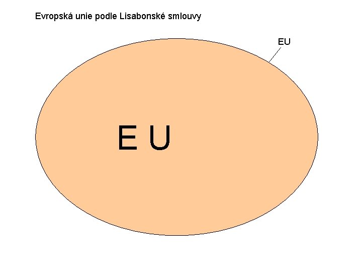 Evropská unie podle Lisabonské smlouvy EU EU 