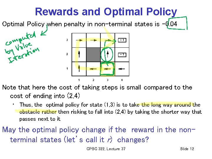 Rewards and Optimal Policy when penalty in non-terminal states is -0. 04 Note that