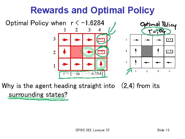 Rewards and Optimal Policy when r < -1. 6284 1 2 3 4 3