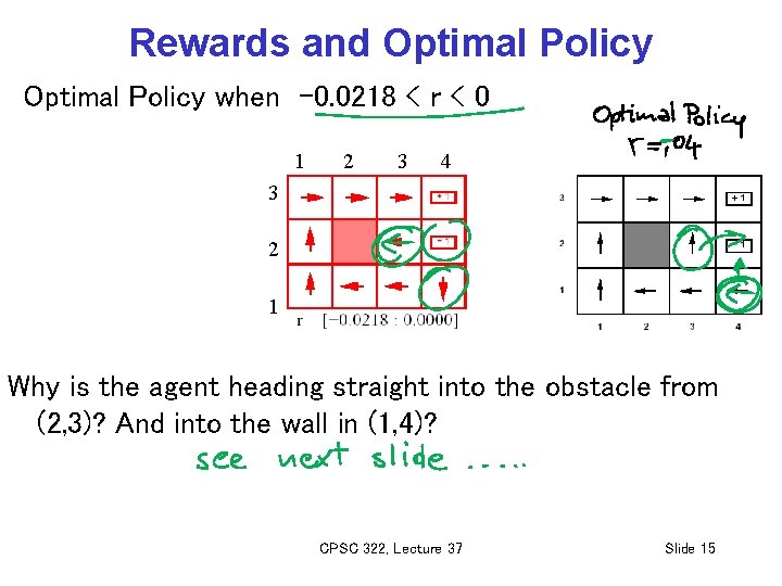 Rewards and Optimal Policy when -0. 0218 < r < 0 1 2 3