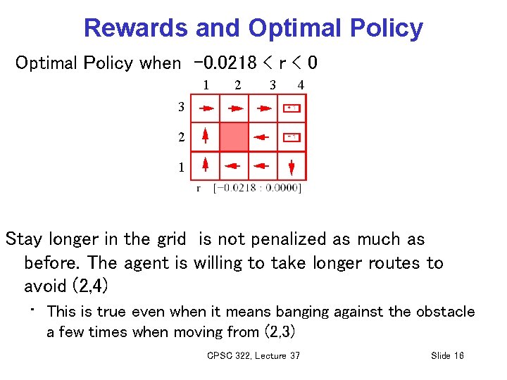 Rewards and Optimal Policy when -0. 0218 < r < 0 1 2 3
