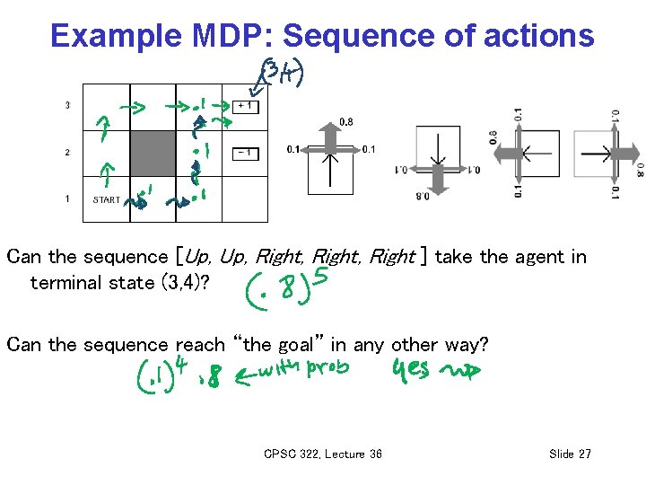 Example MDP: Sequence of actions Can the sequence [Up, Right, Right ] take the