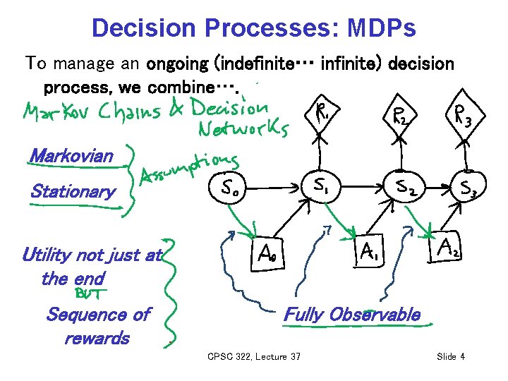 Decision Processes: MDPs To manage an ongoing (indefinite… infinite) decision process, we combine…. Markovian