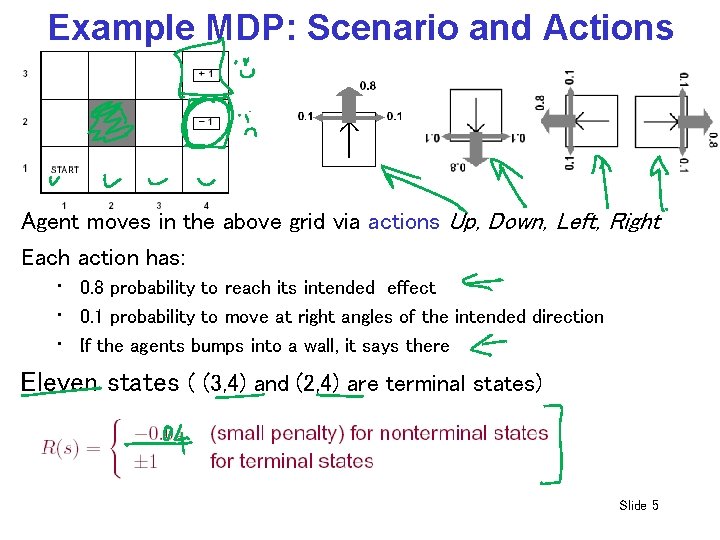 Example MDP: Scenario and Actions Agent moves in the above grid via actions Up,
