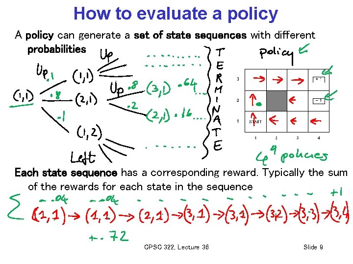 How to evaluate a policy A policy can generate a set of state sequences