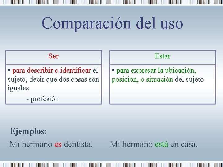 Comparación del uso Ser • para describir o identificar el sujeto; decir que dos
