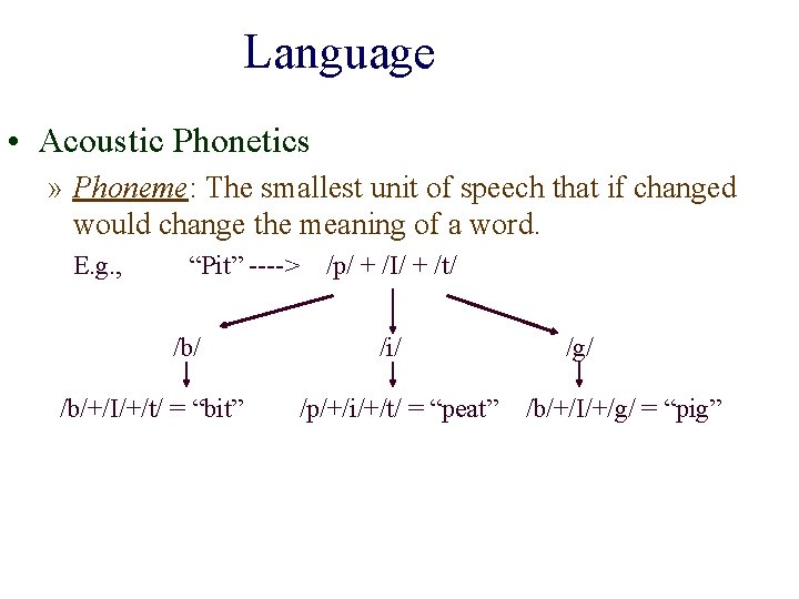 Language • Acoustic Phonetics » Phoneme: The smallest unit of speech that if changed