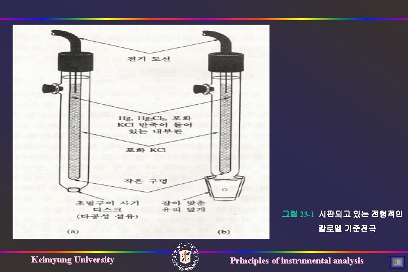 그림 23 -1 시판되고 있는 전형적인 칼로멜 기준전극 Keimyung University Principles of instrumental analysis