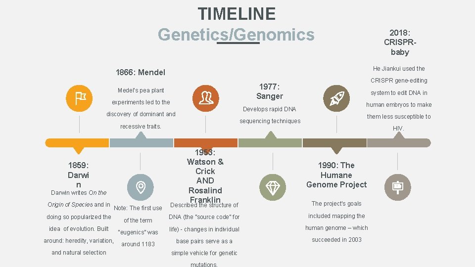 TIMELINE Genetics/Genomics 2018: CRISPRbaby He Jiankui used the 1866: Mendel 1977: Sanger Medel’s pea