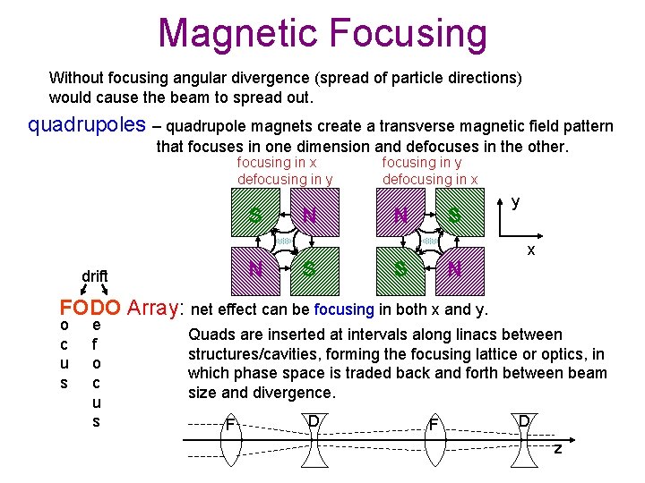 Magnetic Focusing Without focusing angular divergence (spread of particle directions) would cause the beam