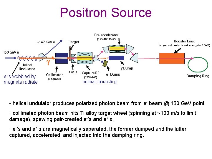 Positron Source e-’s wobbled by magnets radiate normal conducting • helical undulator produces polarized