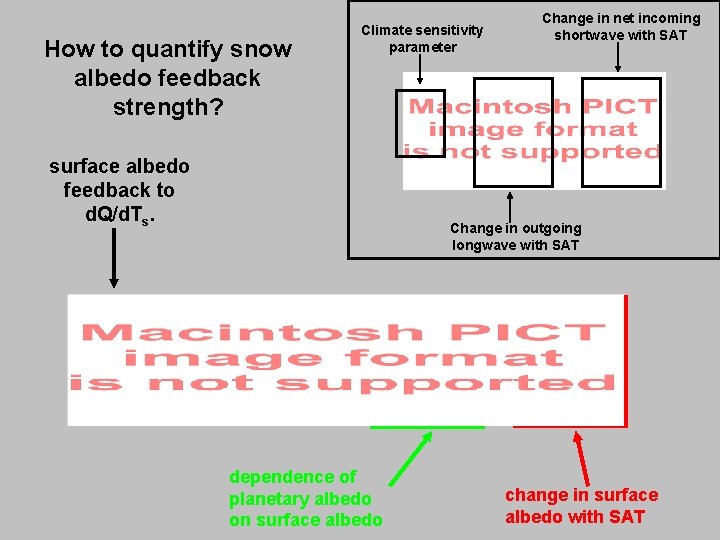 How to quantify snow albedo feedback strength? Climate sensitivity parameter surface albedo feedback to
