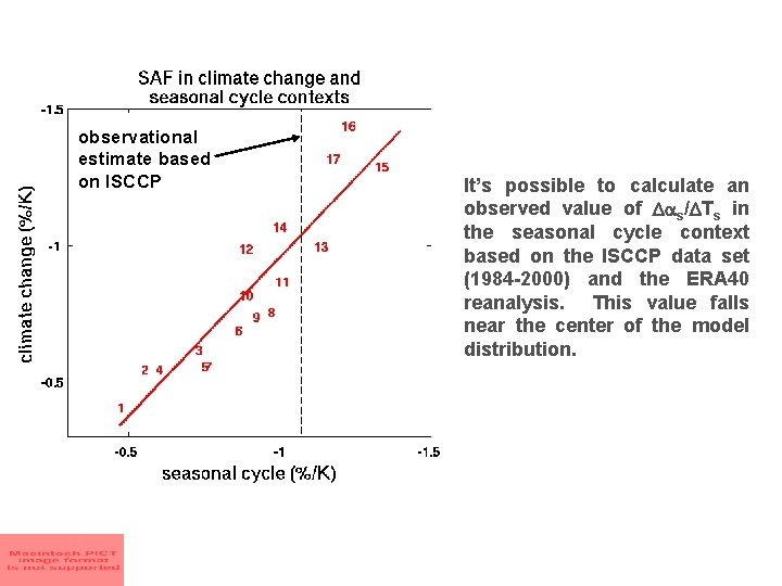 observational estimate based on ISCCP It’s possible to calculate an observed value of s/