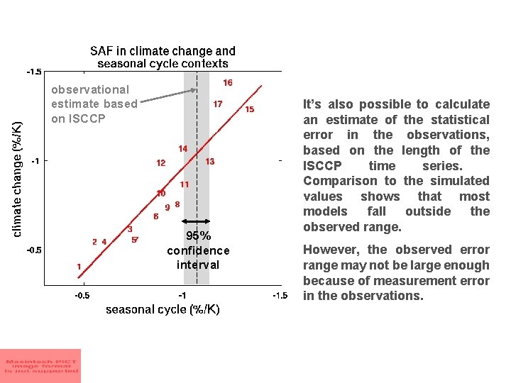 observational estimate based on ISCCP 95% confidence interval It’s also possible to calculate an