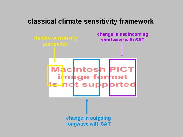 classical climate sensitivity framework climate sensitivity parameter change in net incoming shortwave with SAT