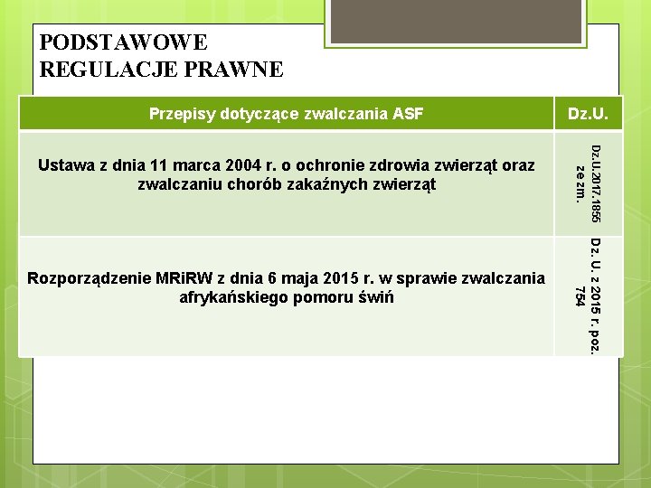 PODSTAWOWE REGULACJE PRAWNE Przepisy dotyczące zwalczania ASF Dz. U. 2017. 1855 Dz. U. z